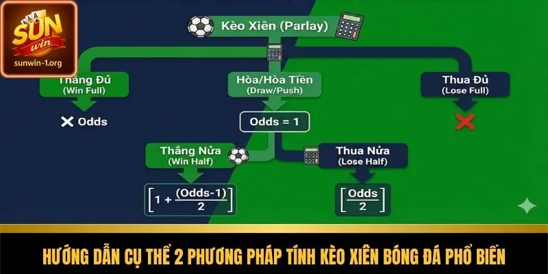 Hai cách tính kèo xiên thông dụng